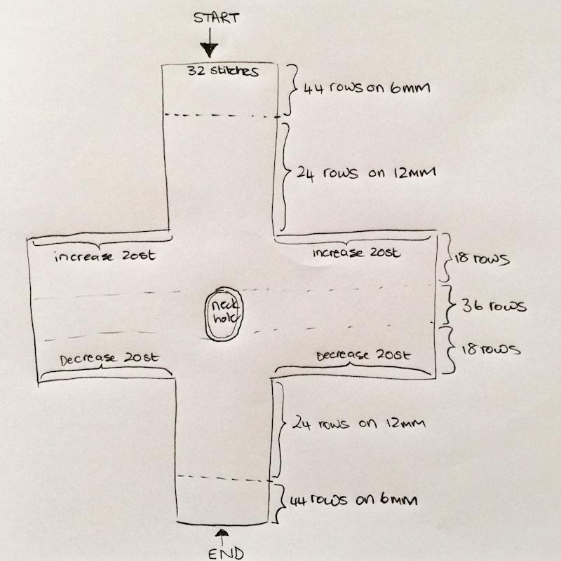 Easy Peasy Pullover Diagram